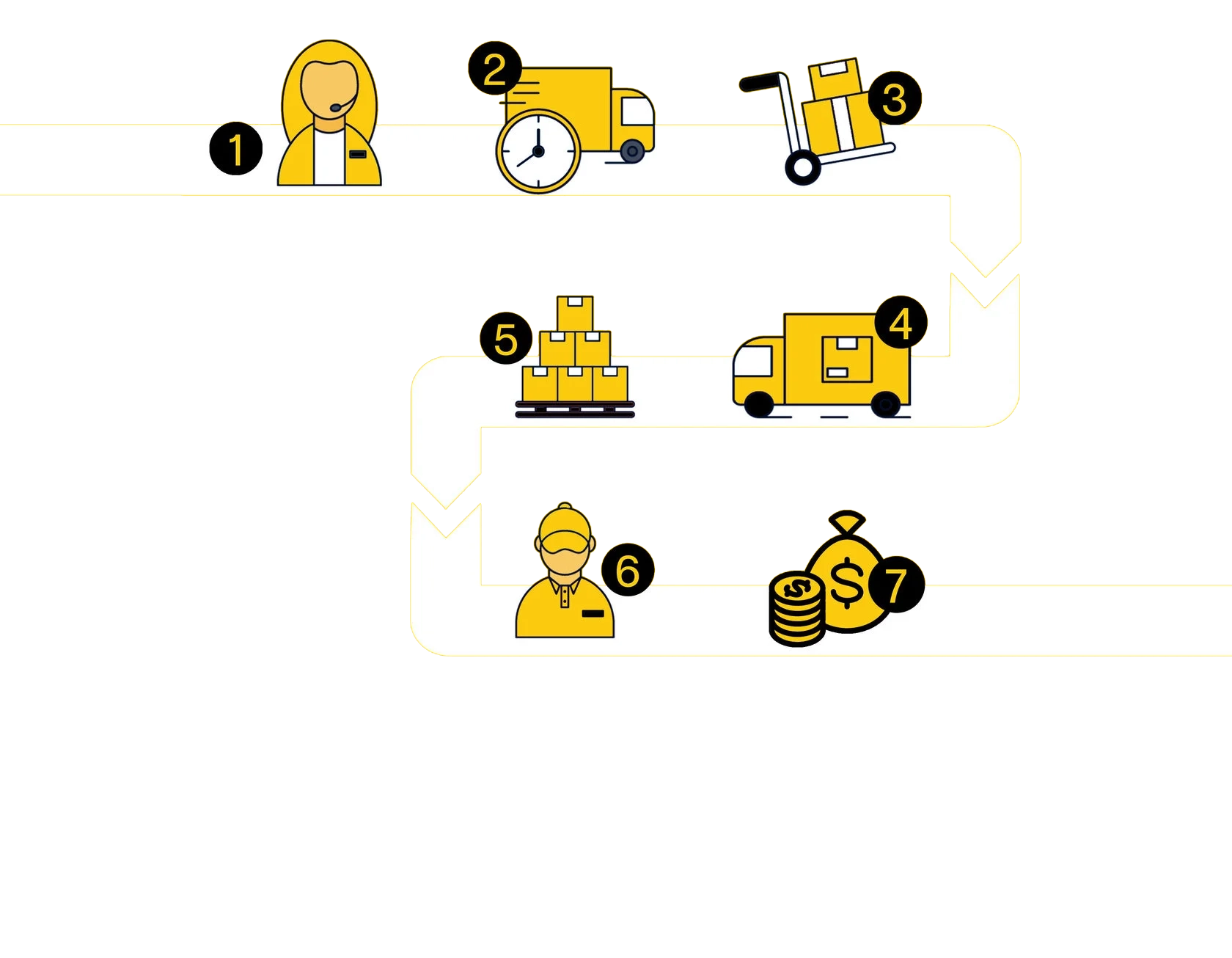 Вантаж в дорозі